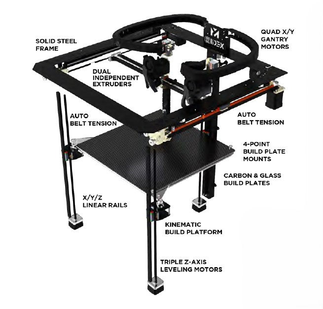 Vision Miner 22IDEXv4 Ultra High-Temperature Printer
