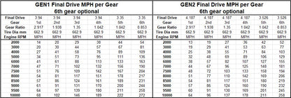 Mazdaspeed "Dog Box" 5-speed Gearset Kit - Deposit