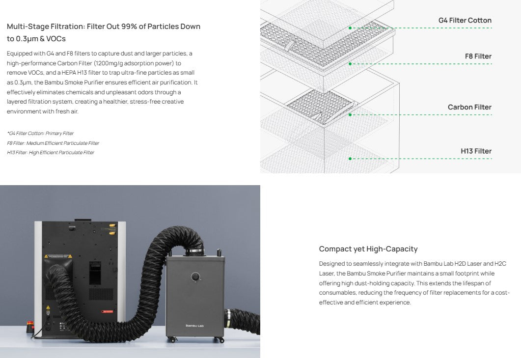 Fume Extractor - BambuLabs – Contrive Mechanical Design LLC